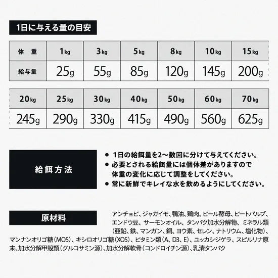 ビーワイルド B Wild ドッグフード アンチョビ with ポテト&エンドウ豆 グレインフリー 3kg