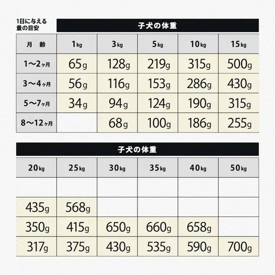 ビーワイルド B Wild ドッグフード パピー 鹿肉 ローグレイン 800g