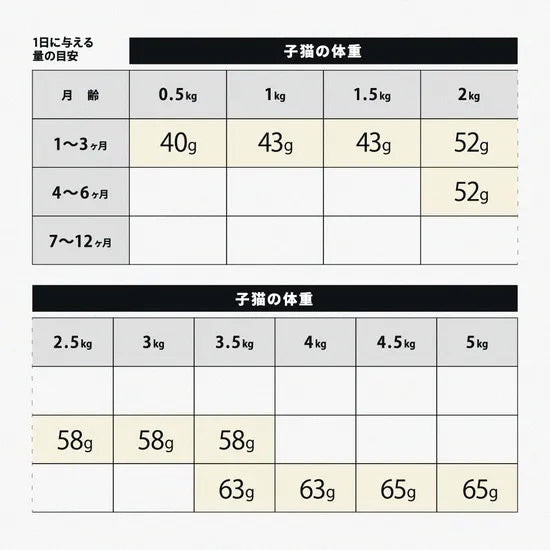 ビーワイルド B Wild キャットフード グローアップ ガチョウ ローグレイン キトン 400g