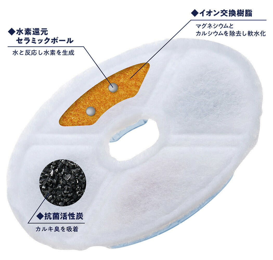 マルカン THE・PERFECT ONE 水素サーバー ファウンテンフィルター 猫用 2枚入り×12個セット