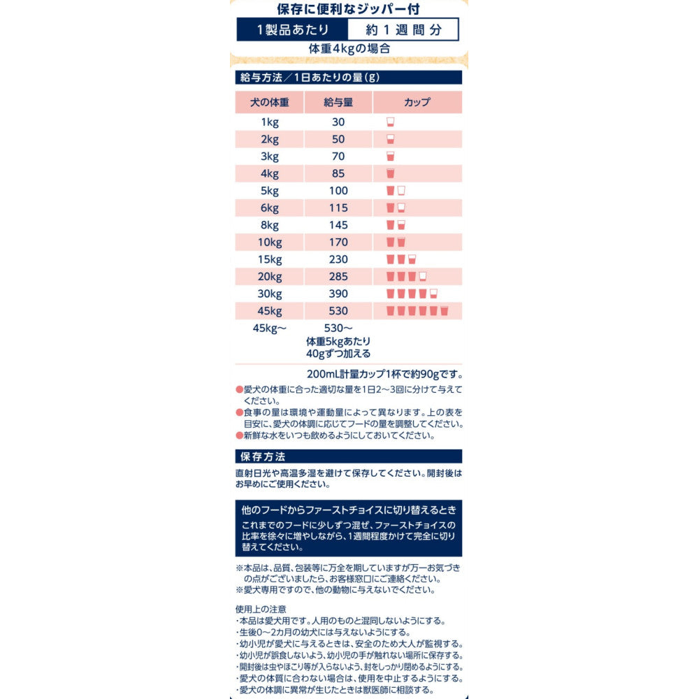 アース・ペット ファーストチョイス choiceS ドッグフード アレルゲンケアに 成犬1歳以上 1.2kg