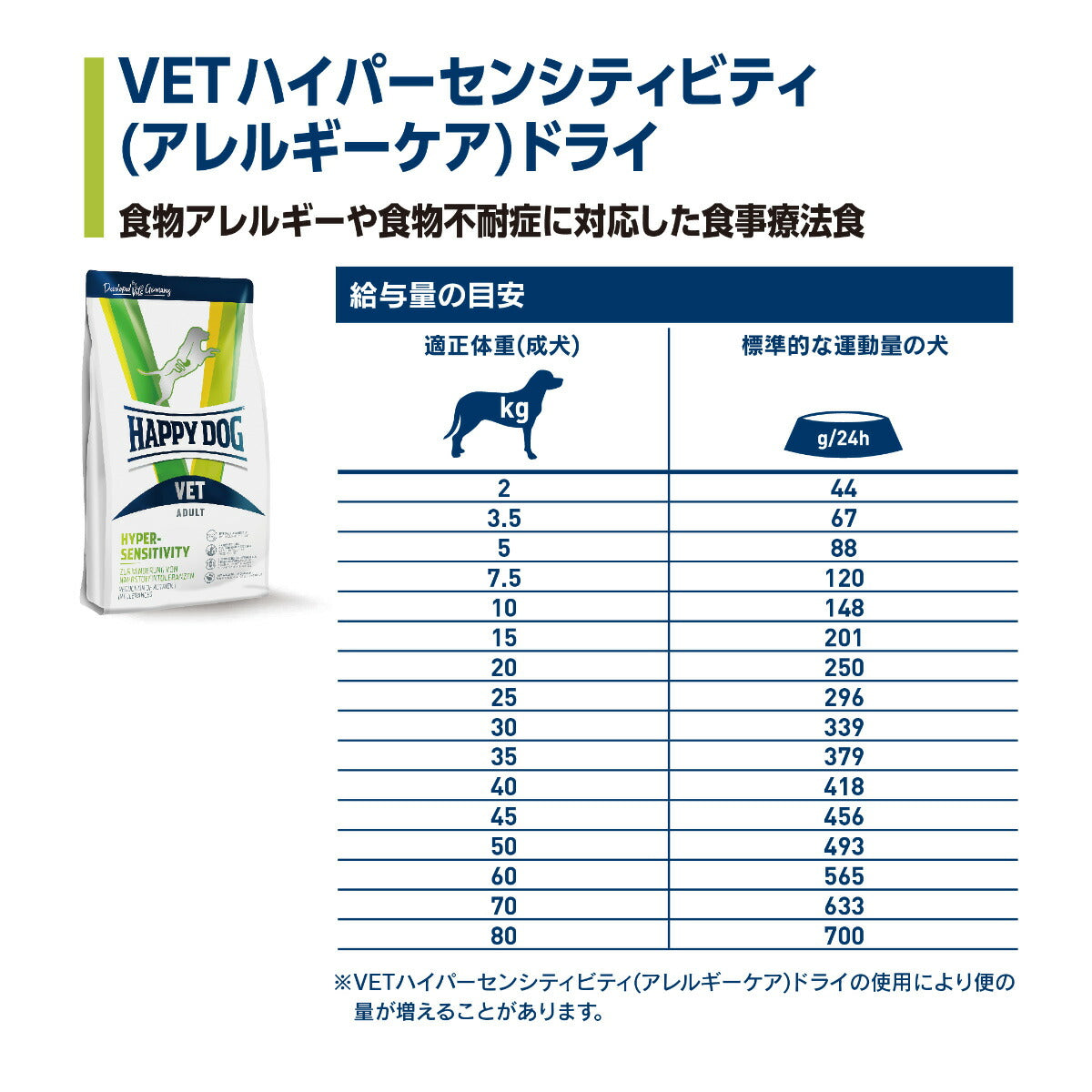 HAPPY DOG VET ハッピードッグ ドッグフード 犬用療法食 ハイパーセンシティビティ(アレルギーケア) 80g×10個セット【送料無料】