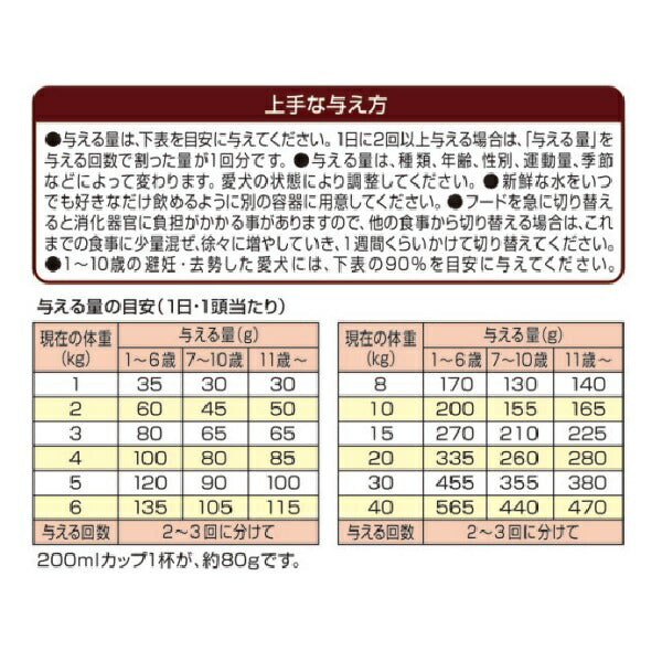 メディコート アドバンス ドッグフード 認知機能の健康維持 7歳頃から 2.25kg×4個セット【送料無料】 犬
