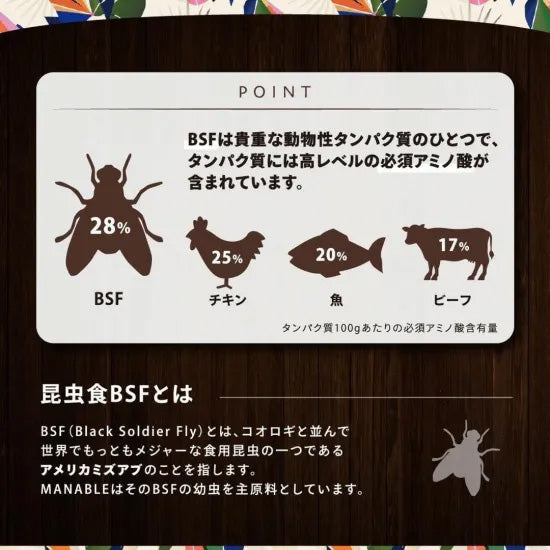 マナブレ MANABLE ドッグフード ハイパーセンシティブ 800g