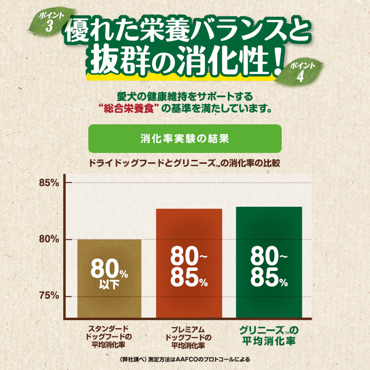 グリニーズプラス 成犬用 中型犬用 体重11-22g 6本入り 犬用品/ペットグッズ/ペット用品