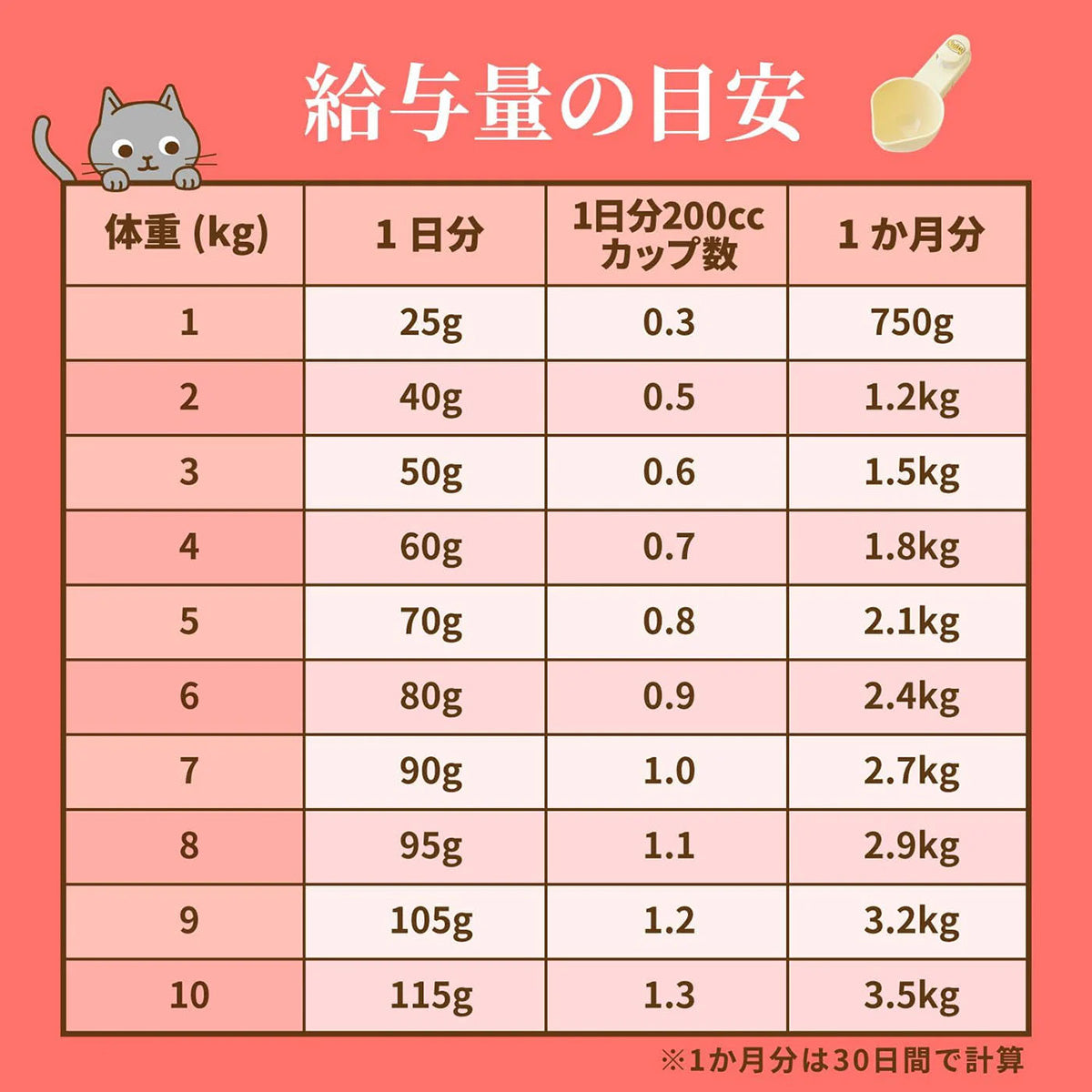 ニュートロ Nutro ナチュラルチョイス Natural Choice キャットフード 室内猫用 アダルト チキン 成猫用 400g×10袋