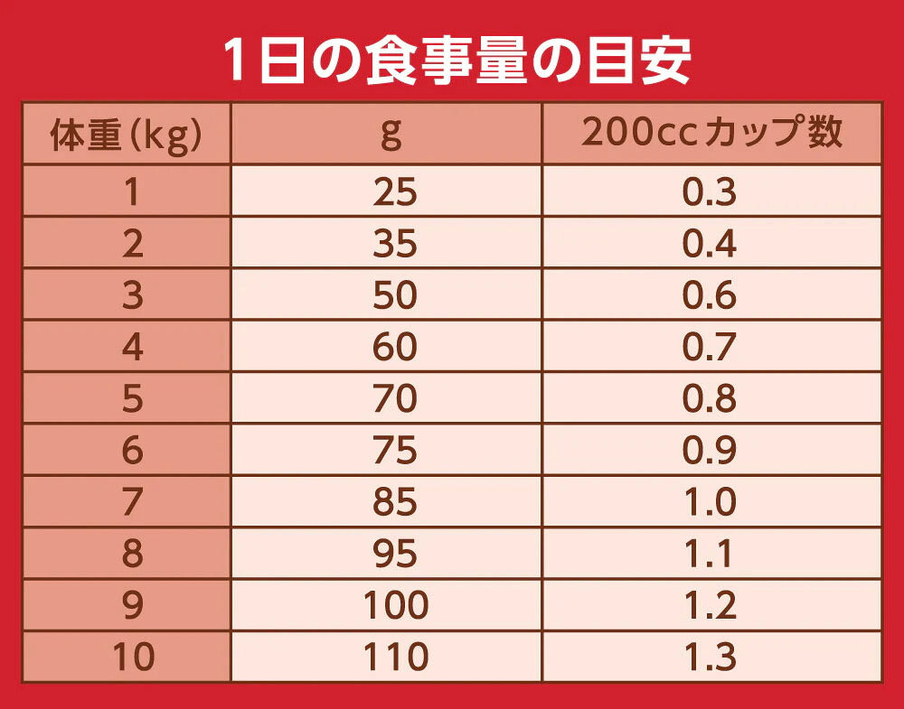 ニュートロ Nutro ナチュラルチョイス Natural Choice キャットフード 室内で暮らすシニア猫用 チキン 400g×10袋 無添加 天然 ナチュラルフード