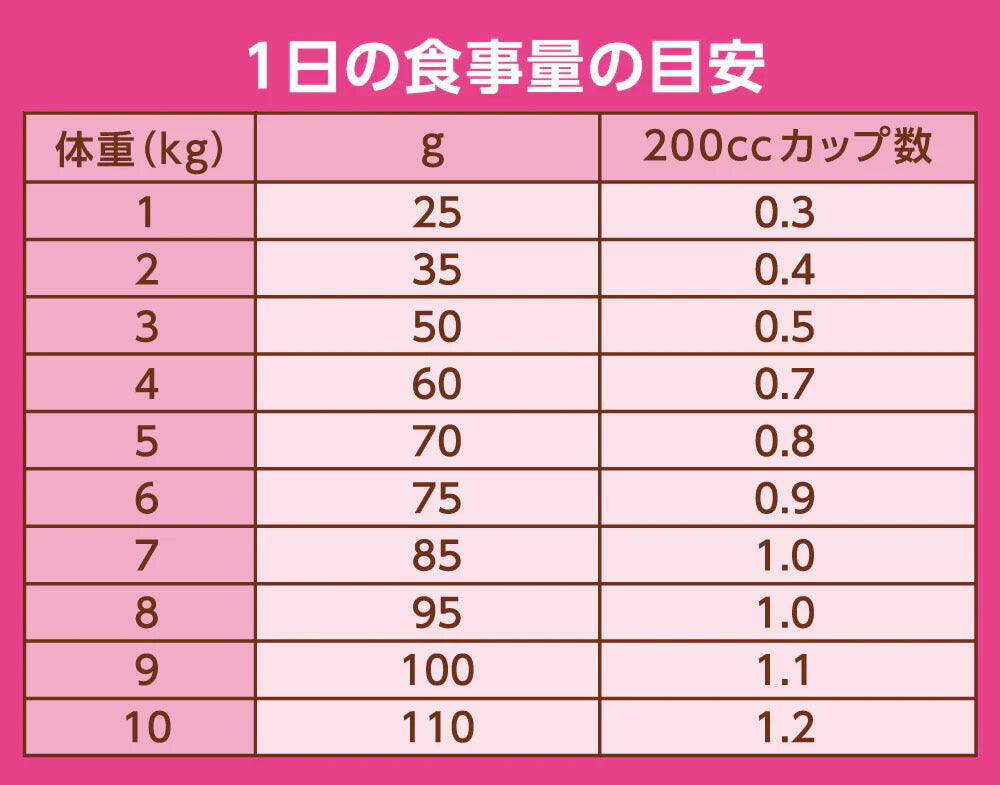 ニュートロ Nutro ナチュラルチョイス Natural Choice キャットフード 室内猫用 アダルト ターキー 400g×10袋 無添加 天然 ナチュラルフード