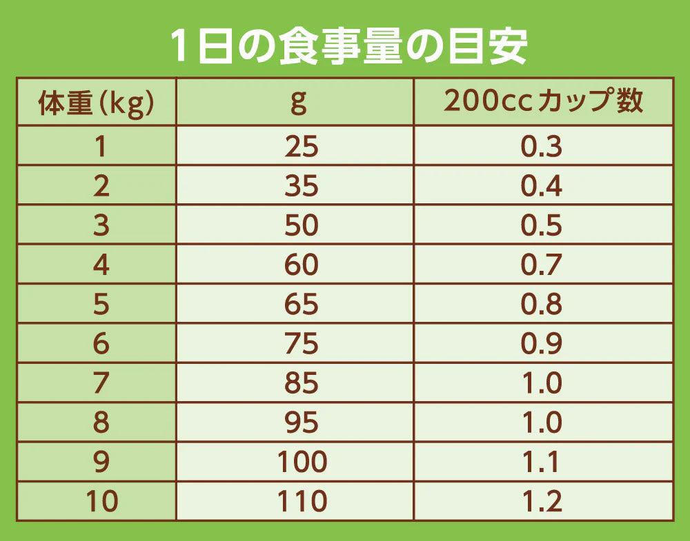 ニュートロ Nutro ナチュラルチョイス Natural Choice キャットフード 室内猫用 アダルト サーモン 400g×10袋