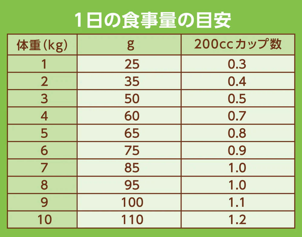 ニュートロ Nutro ナチュラルチョイス Natural Choice キャットフード 室内猫用 アダルト サーモン 400g×10袋 無添加 天然 ナチュラルフード