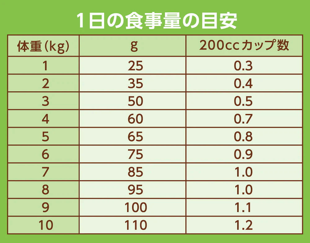 ニュートロ Nutro ナチュラルチョイス Natural Choice キャットフード 室内猫用 アダルト サーモン 400g 無添加 天然 ナチュラルフード