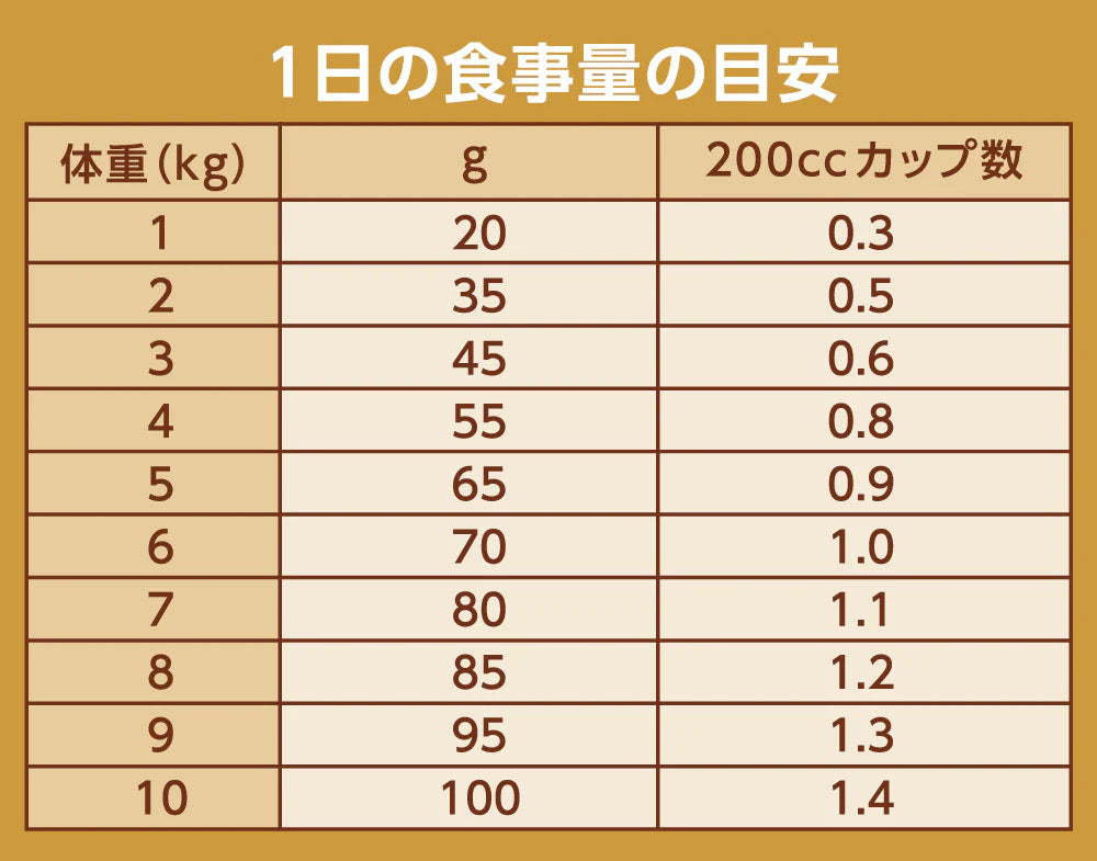 ニュートロ Nutro ナチュラルチョイス Natural Choice キャットフード 減量用 アダルト チキン 400g×10袋