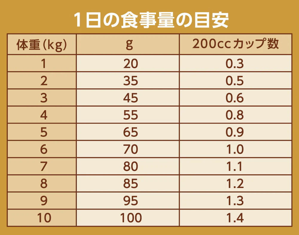 ニュートロ Nutro ナチュラルチョイス Natural Choice キャットフード 減量用 アダルト チキン 400g×10袋 無添加 天然 ナチュラルフード