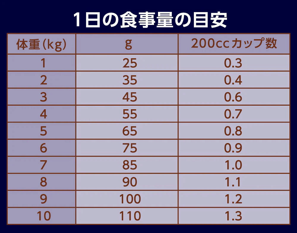 ニュートロ Nutro ナチュラルチョイス Natural Choice キャットフード 穀物フリー アダルト サーモン 400g 無添加 天然 ナチュラルフード