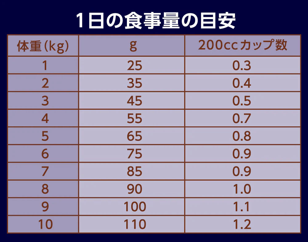 ニュートロ Nutro ナチュラルチョイス Natural Choice キャットフード 穀物フリー アダルト ダック 400g