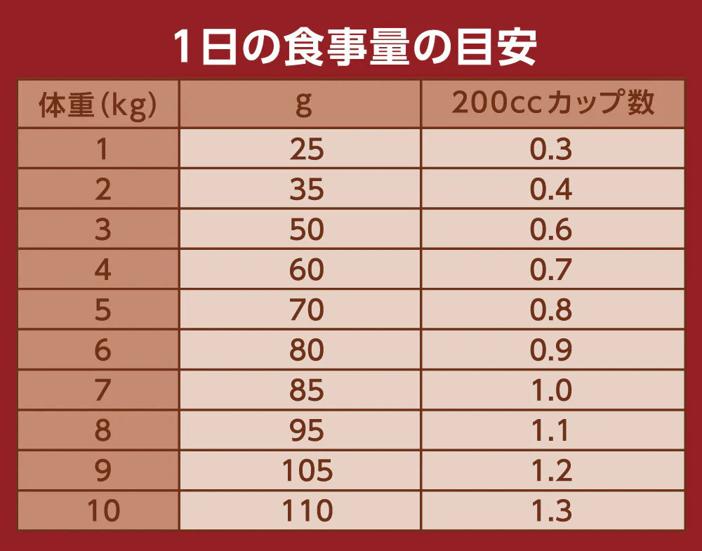 ニュートロ Nutro ナチュラルチョイス Natural Choice キャットフード 食にこだわる猫用 アダルト チキン 400g×10袋