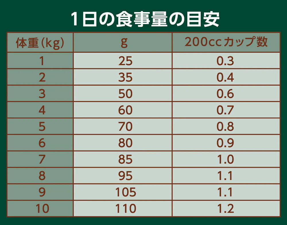 ニュートロ Nutro ナチュラルチョイス Natural Choice キャットフード 毛玉トータルケア アダルト チキン 400g 無添加 天然 ナチュラルフード