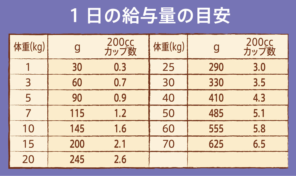 ニュートロ ナチュラルチョイス ドッグフード フィッシュ&ポテト 全犬種用 成犬用 3kg【送料無料】 無添加 Nutro NATURAL CHOICE