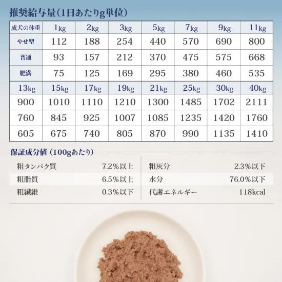 ベッツソリューション Vet Solution ドッグフード 犬用食事療法食 ウェットトレイ 皮膚サポート 150g×24個
