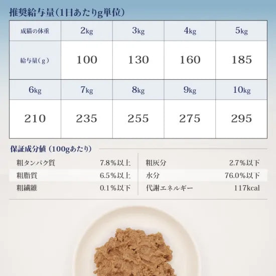 ベッツソリューション Vet Solution キャットフード 猫用食事療法食 ウェットトレイ 皮膚サポート 100g