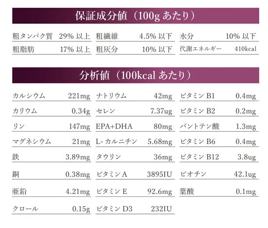 ベッツソリューション Vet Solution ドッグフード 犬用食事療法食 胃腸サポート 子犬用 3kg