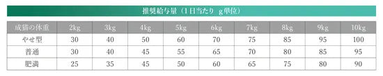 ベッツソリューション Vet Solution キャットフード 猫用食事療法食 糖尿病サポート 400g×12個
