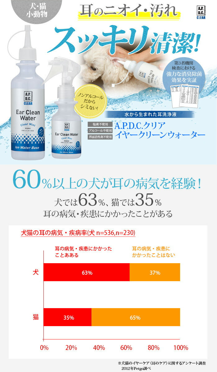 APDCクリア イヤークリーンウォーター 詰替用 1L 送料無料 耳掃除 簡単 天然 除菌 消臭 安全 植物成分 犬 猫 ペット