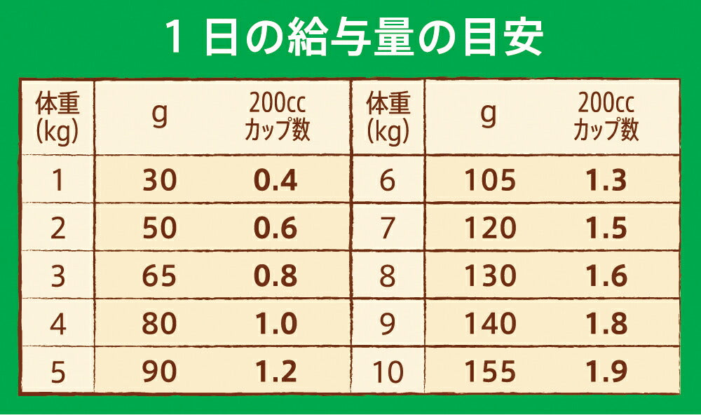 ニュートロ ナチュラルチョイス ドッグフード ラム&玄米 超小型犬~小型犬 成犬用 6kg 無添加/ペットグッズ 送料無料