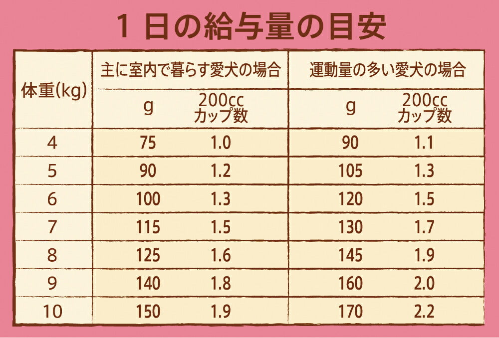 ニュートロ ナチュラルチョイス ドッグフード 小型犬 成犬用 チキン&玄米 6kg 無添加/ペットグッズ/ペット用品 送料無料