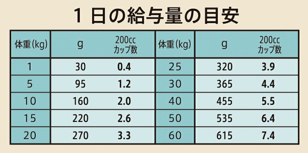 ニュートロ シュプレモ ドッグフード 全犬種 体重管理用 7.5kg 無添加 犬用品 ペット用品 プレミアム 送料無料