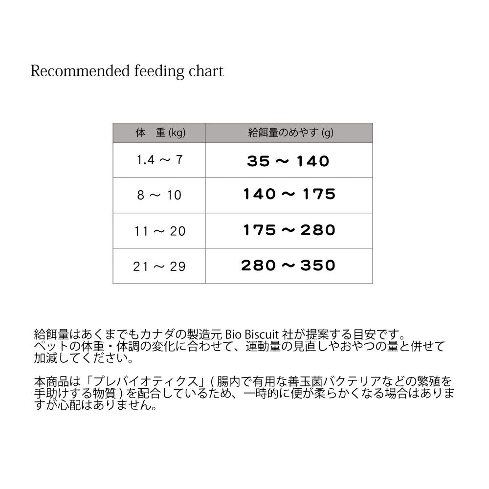 オーブンベイクド トラディション ドッグフード グレインフリー ダック 1kg