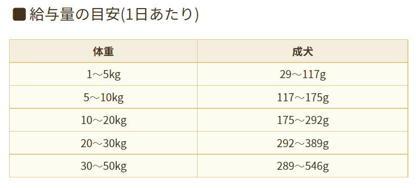ブリスミックス ドッグフード ポーク 3kg【送料無料】 無添加 豚肉 成犬 高齢犬 口腔内善玉菌 乳酸菌 グルコサミン コンドロイチン アガリクス茸