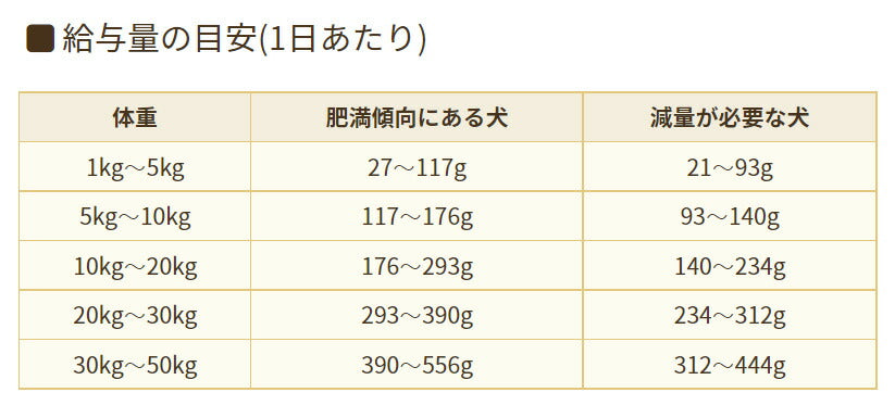 ブリスミックス ドッグフード LITE ウェイトコントロール 6kg【送料無料】 無添加 サーモン 成犬 高齢犬 体重管理 口腔内善玉菌 乳酸菌 グルコサミン コンドロイチン アガリクス茸