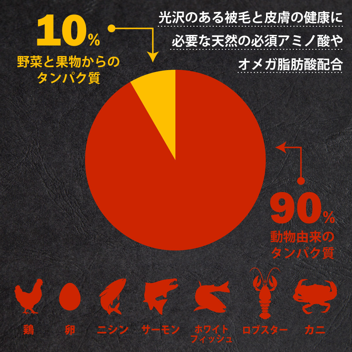 チャーム CHARM ドッグフード サーフ&ターフドッグ 全年齢用 穀物不使用 340g 正規品 無添加 グレインフリー
