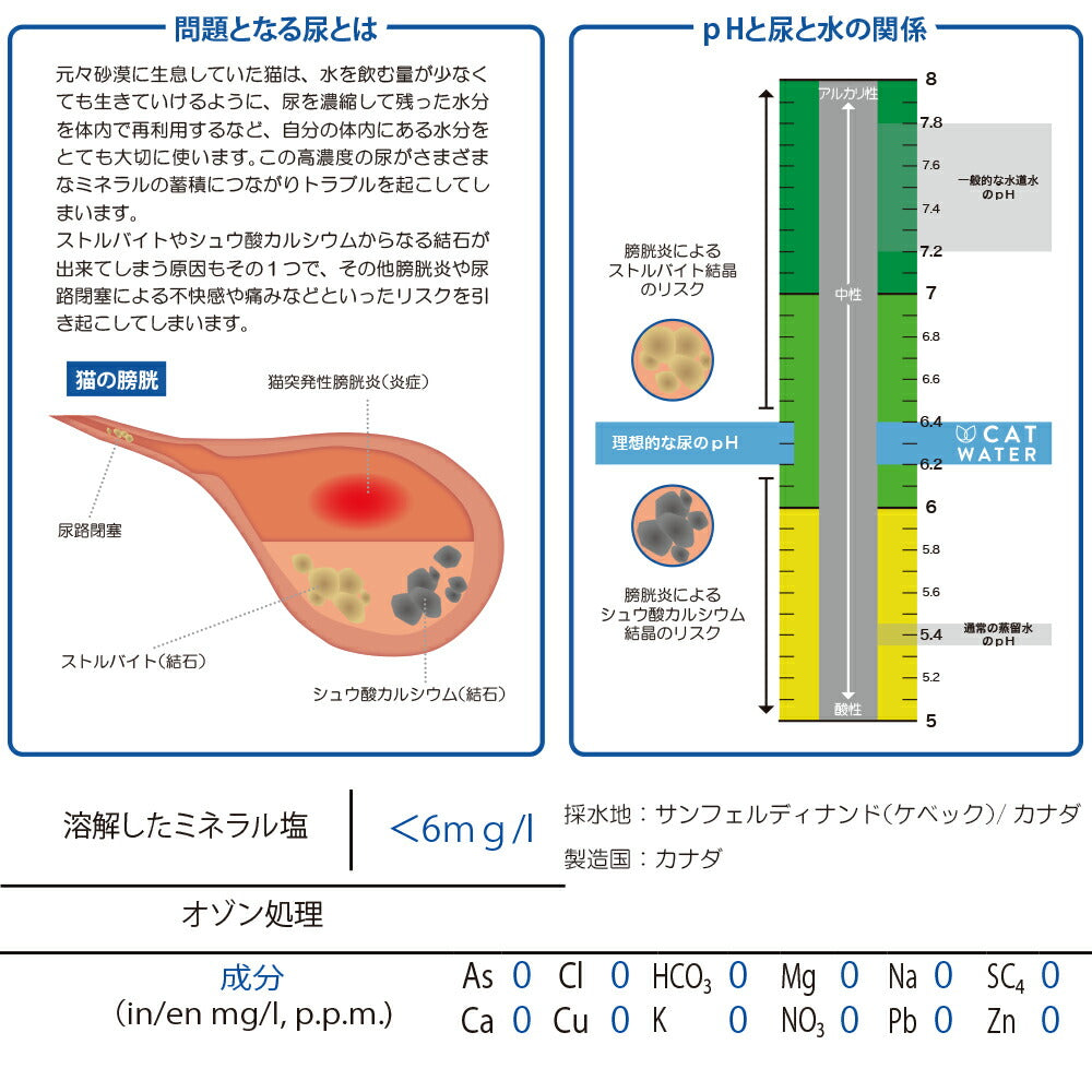 pH バランス キャット ウォーター 500ml×24本【送料無料】【天然水 猫水 尿路ケア 結石対策 尿ケア 水分補給】