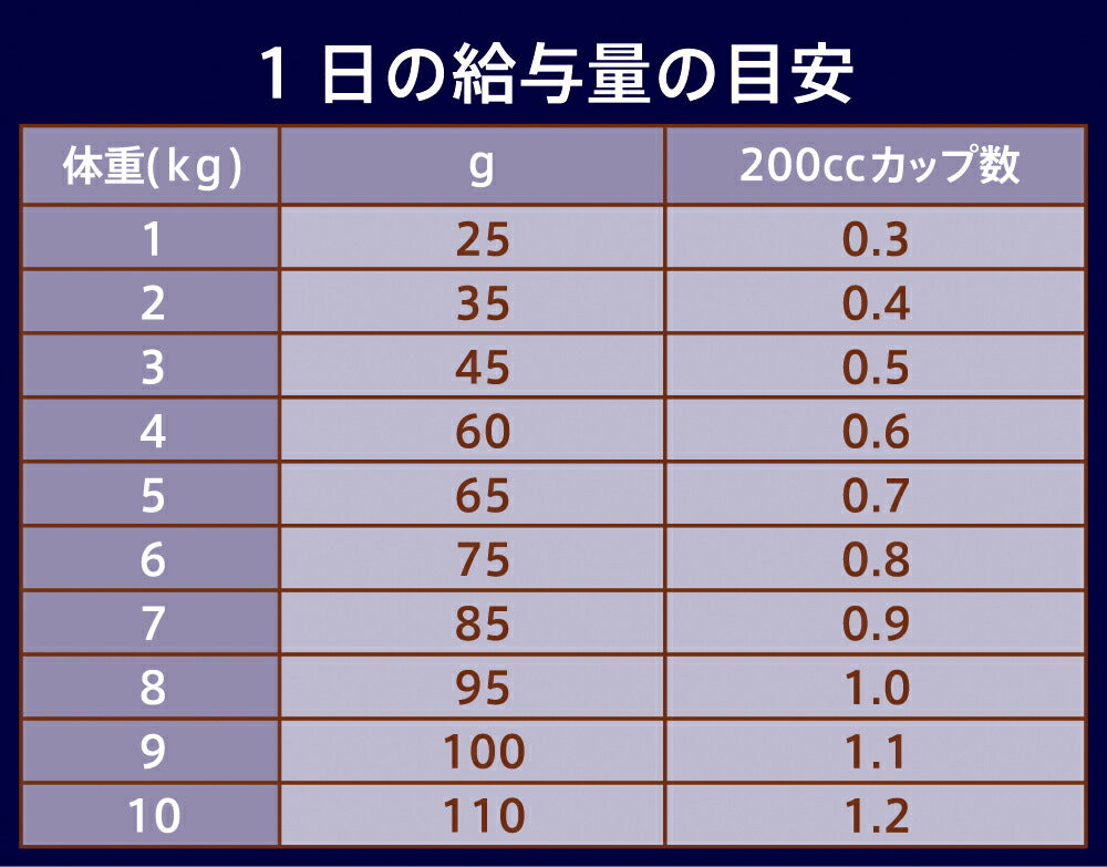 ニュートロ ナチュラル チョイス キャット 穀物フリー アダルト チキン 2kg(キャットフード 無添加 グレインフリー 穀物不使用)