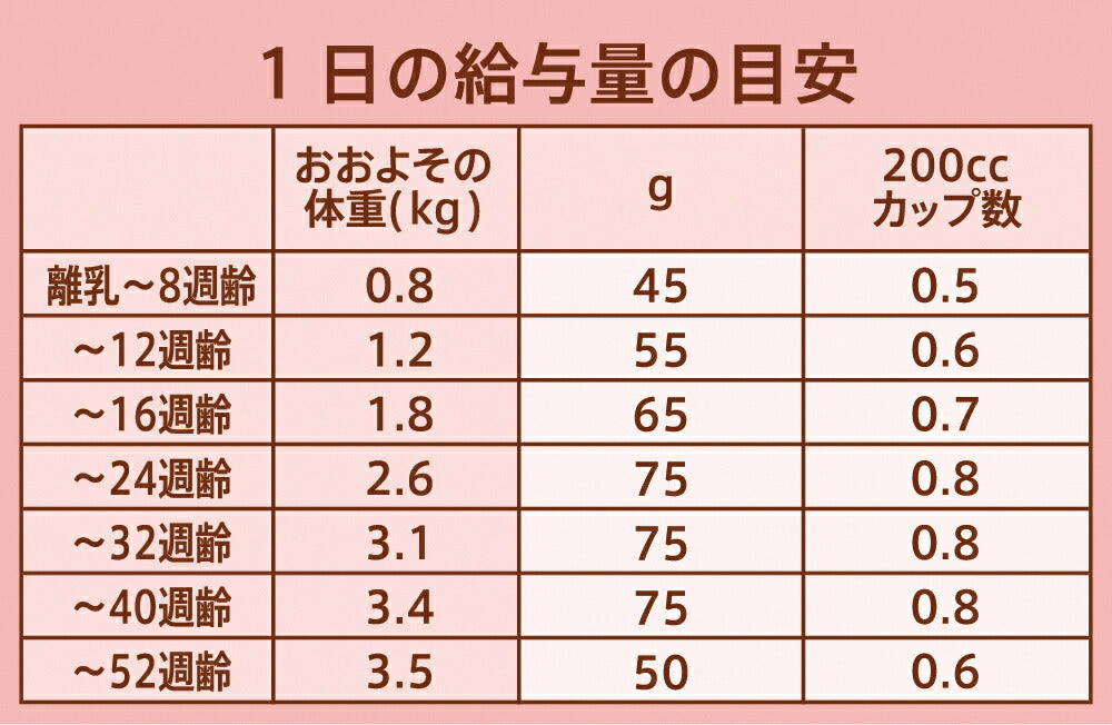 ニュートロ ナチュラルチョイス キャットフード 室内猫用 キトン チキン 2kg 無添加 子猫 猫のごはん
