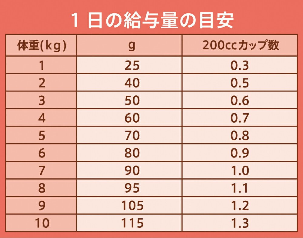 ニュートロ ナチュラルチョイス キャットフード 室内猫用 アダルト チキン 500g