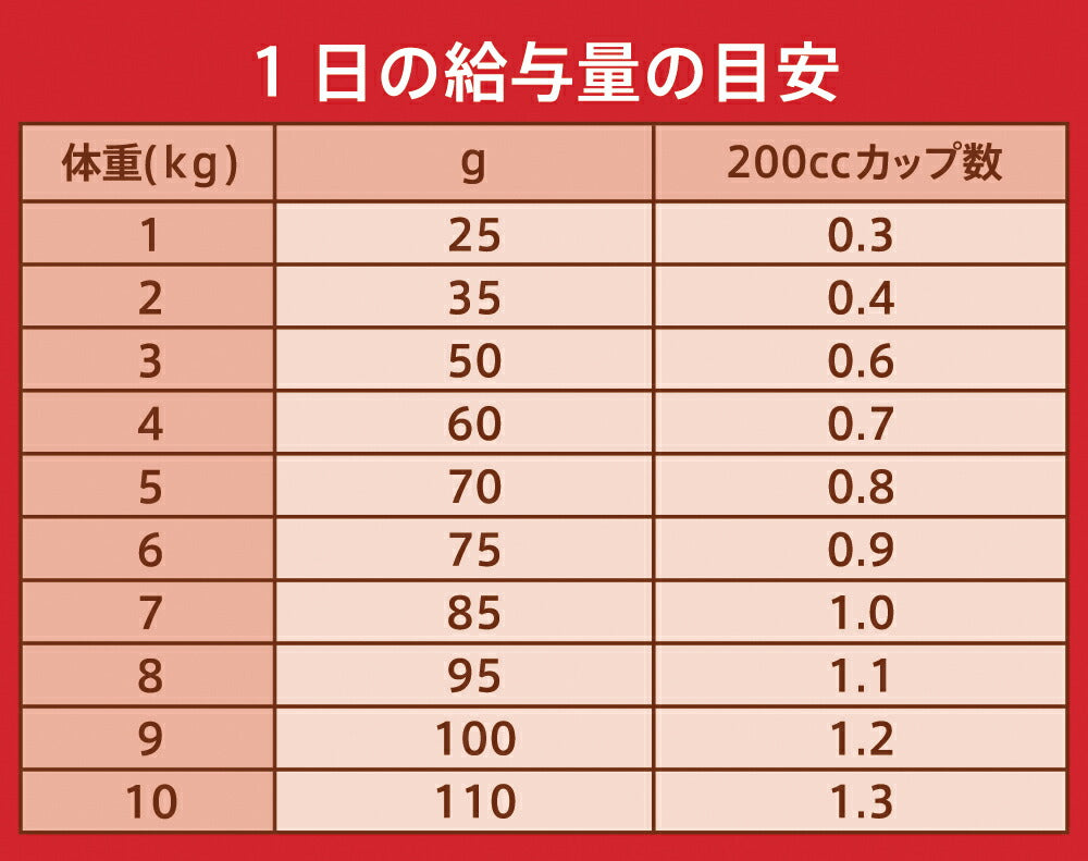 ニュートロ ナチュラルチョイス キャットフード 室内猫用 エイジングケア チキン 500g 無添加 猫 ねこグッズ ペットグッズ ペット用品