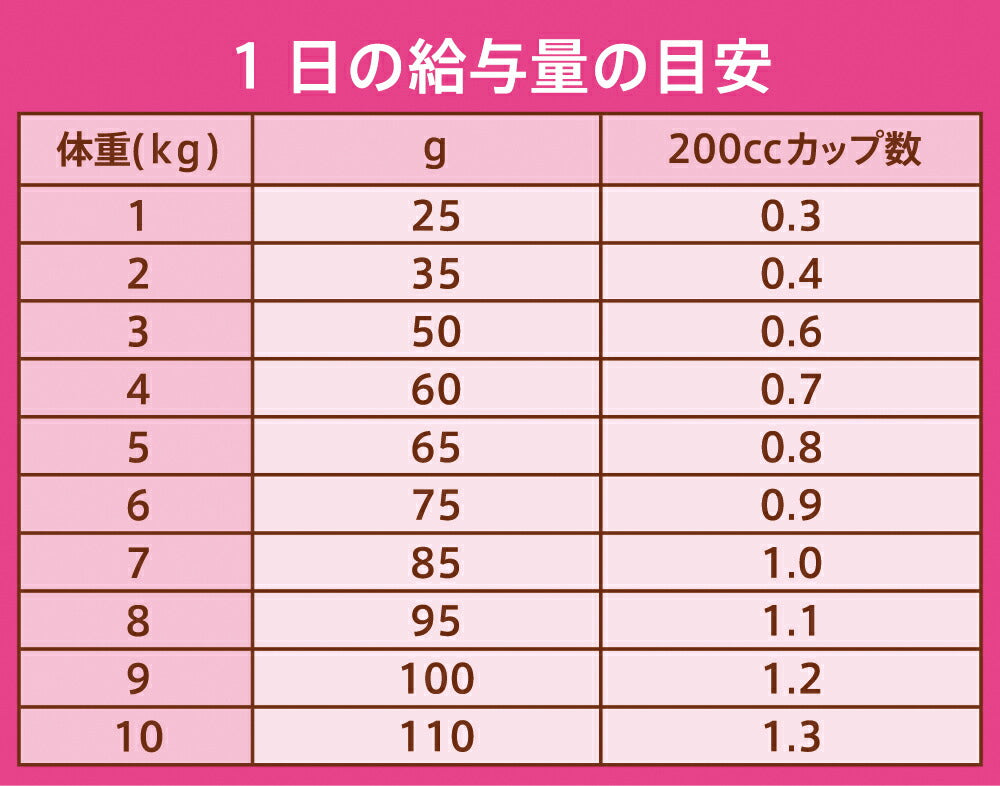 ニュートロ ナチュラルチョイス キャットフード 室内猫用 アダルト ターキー 500g 無添加 猫 ねこグッズ ペットグッズ ペット用品
