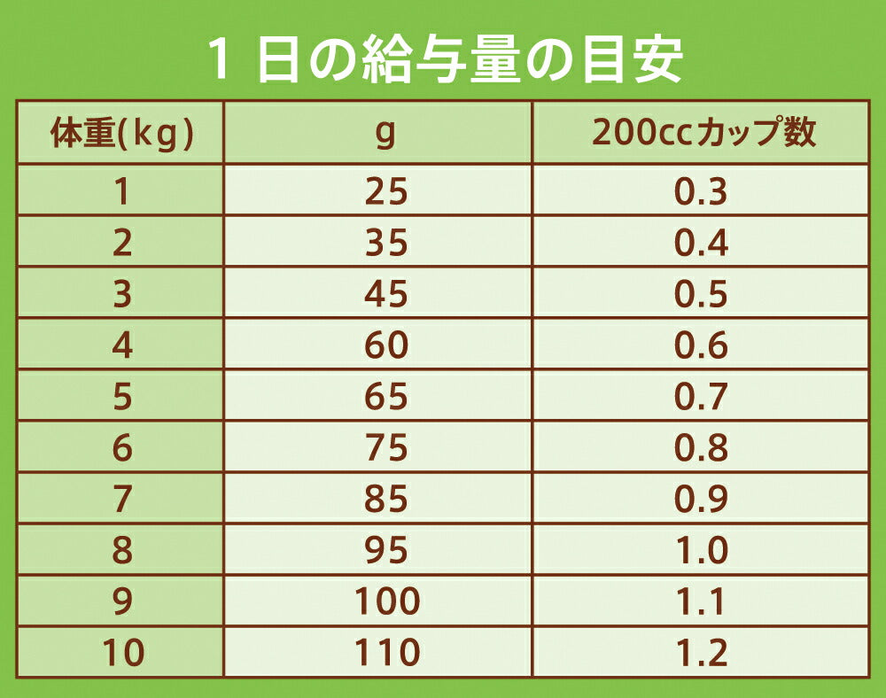 ニュートロ ナチュラルチョイス キャットフード 室内猫用 アダルト サーモン 500g 無添加 猫 ねこグッズ ペットグッズ ペット用品