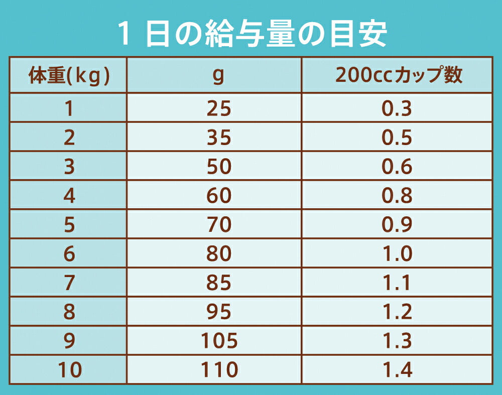 ニュートロ ナチュラルチョイス キャットフード 避妊・去勢猫用 アダルト 白身魚 500g 無添加 猫 ペットグッズ ペット用品