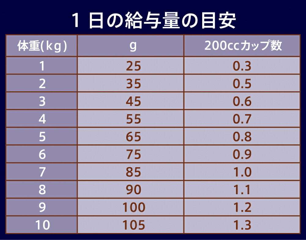 ニュートロ ナチュラルチョイス キャットフード 穀物フリー アダルト サーモン 2kg 無添加 猫ペット用品