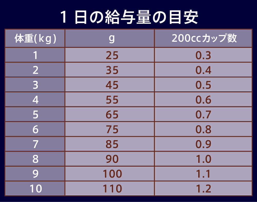 ニュートロ ナチュラルチョイス キャットフード 穀物フリー アダルト ダック 2kg 無添加 猫 ペットグッズ ペット用品