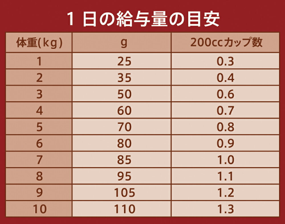 ニュートロ ナチュラルチョイス キャットフード 食にこだわる猫用 アダルト チキン 2kg 無添加 猫 ねこグッズ ペットグッズ ペット用品