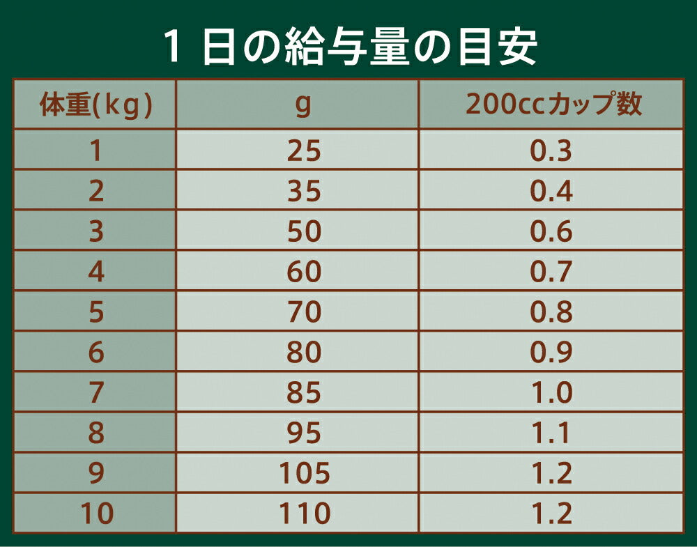 ニュートロ ナチュラルチョイス キャットフード 毛玉トータルケア アダルト チキン 500g 無添加 猫 ペットグッズ ペット用品