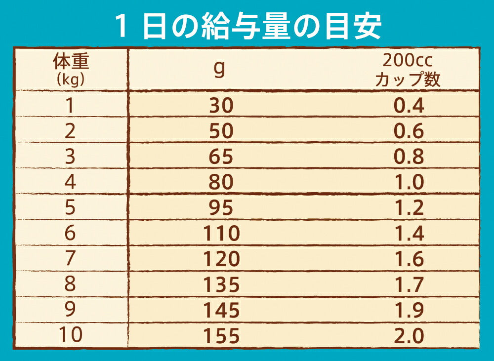 ニュートロ ナチュラルチョイス ドッグフード 避妊・去勢犬用 エイジングケア チキン&玄米 3kg シニア 高齢 無添加 犬