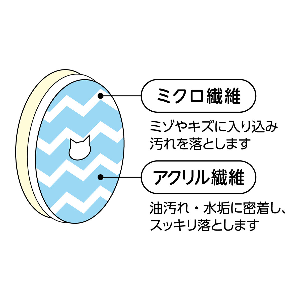 猫壱 ヌルヌル汚れも洗剤なしでキレイに落とす食器用スポンジ 2個入り
