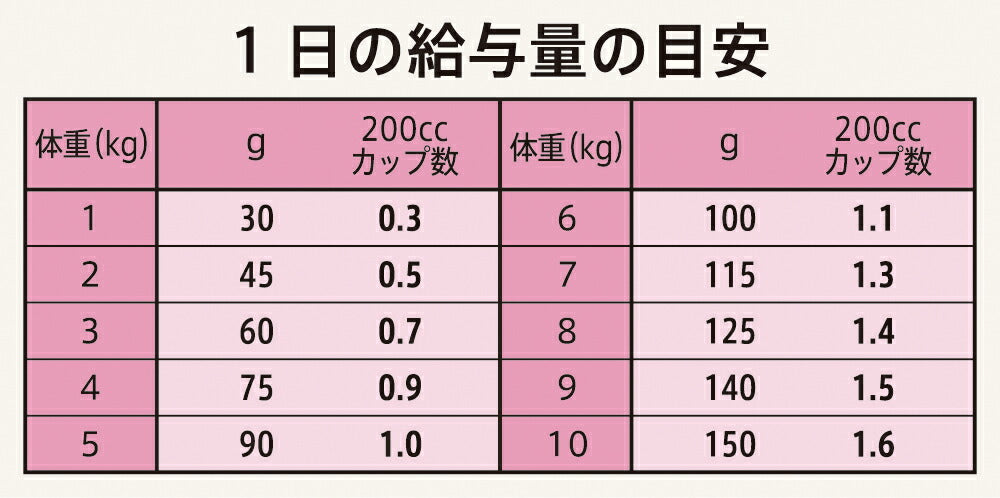 ニュートロ シュプレモ 超小型犬~小型犬用 成犬用 草原のレシピ チキン 4kg ドッグフード 穀物フリー グレインフリー 無添加