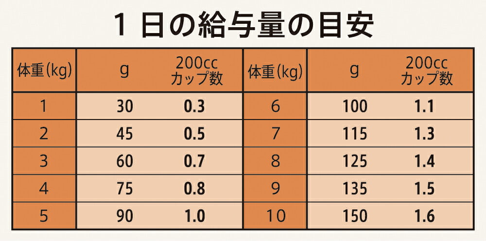 ニュートロ シュプレモ 超小型犬~小型犬用 成犬用 牧場のレシピ ビーフ 4kg ドッグフード 穀物フリー グレインフリー 無添加